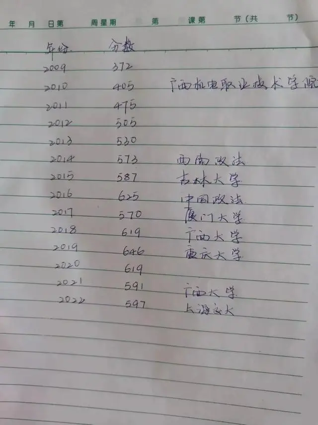 高考15年 唐尚珺:确实走了弯路_走一段弯路也无妨名言_走一段弯路也无妨事例